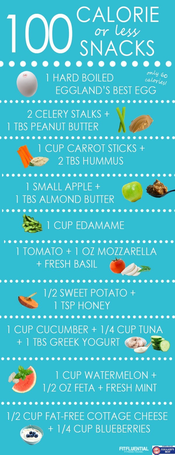 100 Calorie Healthy Snacks
 100 Calorie Snacks FitFluential