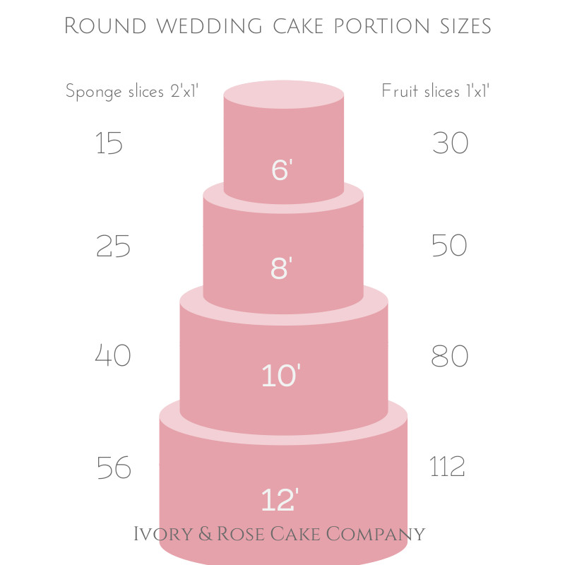 3 Tier Wedding Cakes Sizes
 3 tier wedding cake sizes idea in 2017