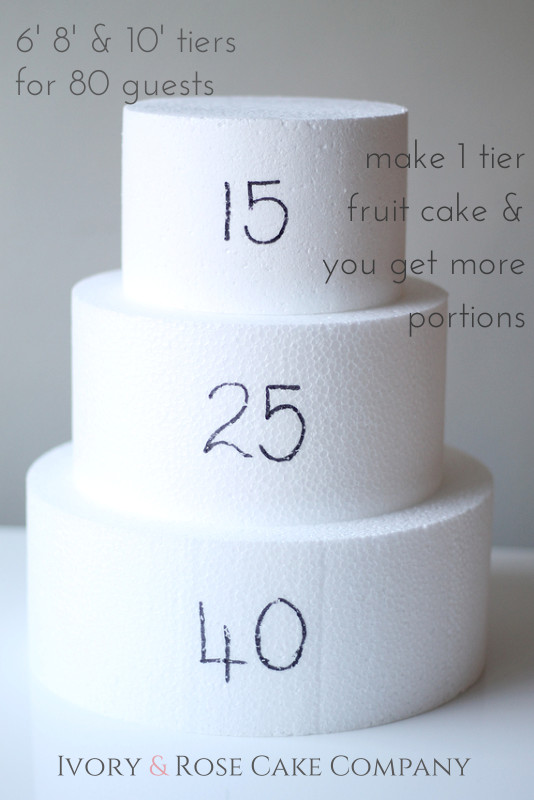 3 Tier Wedding Cakes Sizes
 Best s of Tiered Cake Sizes Wedding Cake Serving