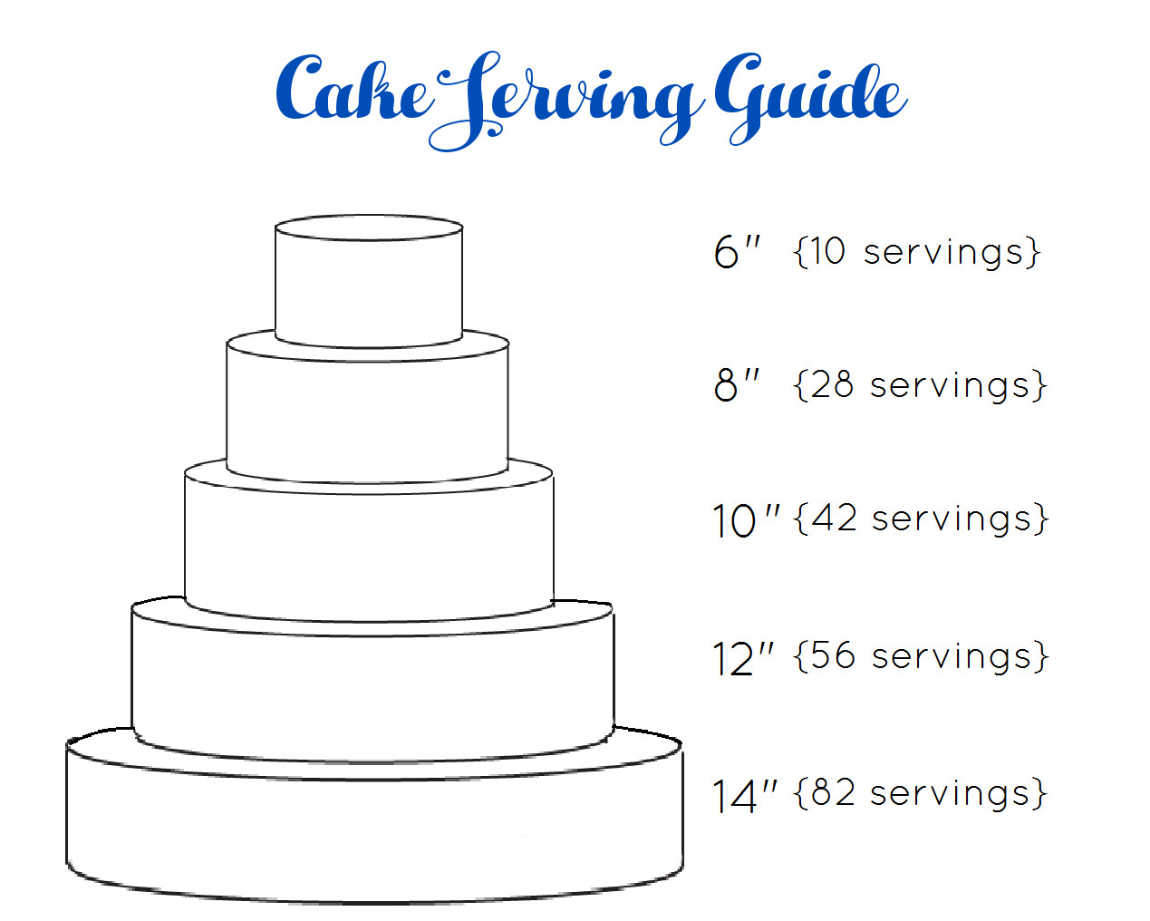 3 Tier Wedding Cakes Sizes
 what size cake to feed 30 people