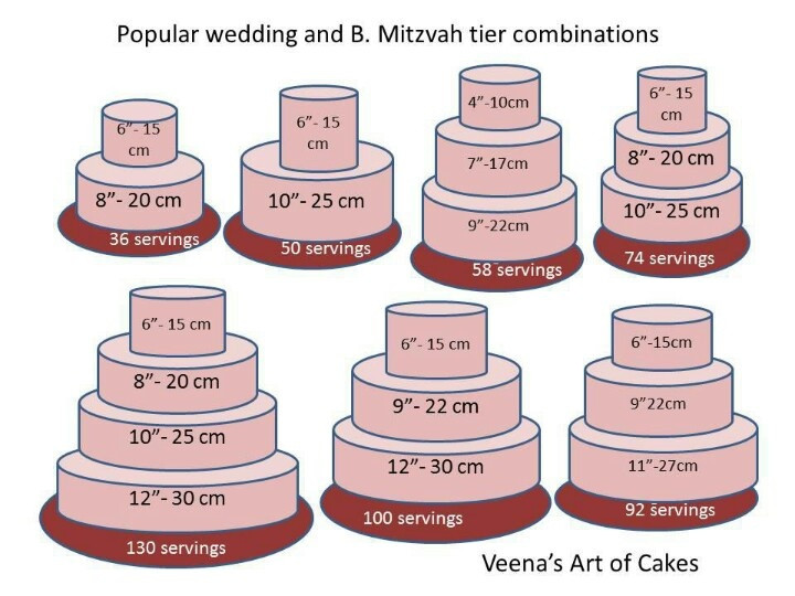 3 Tier Wedding Cakes Sizes
 1000 images about Tortas hermosas on Pinterest
