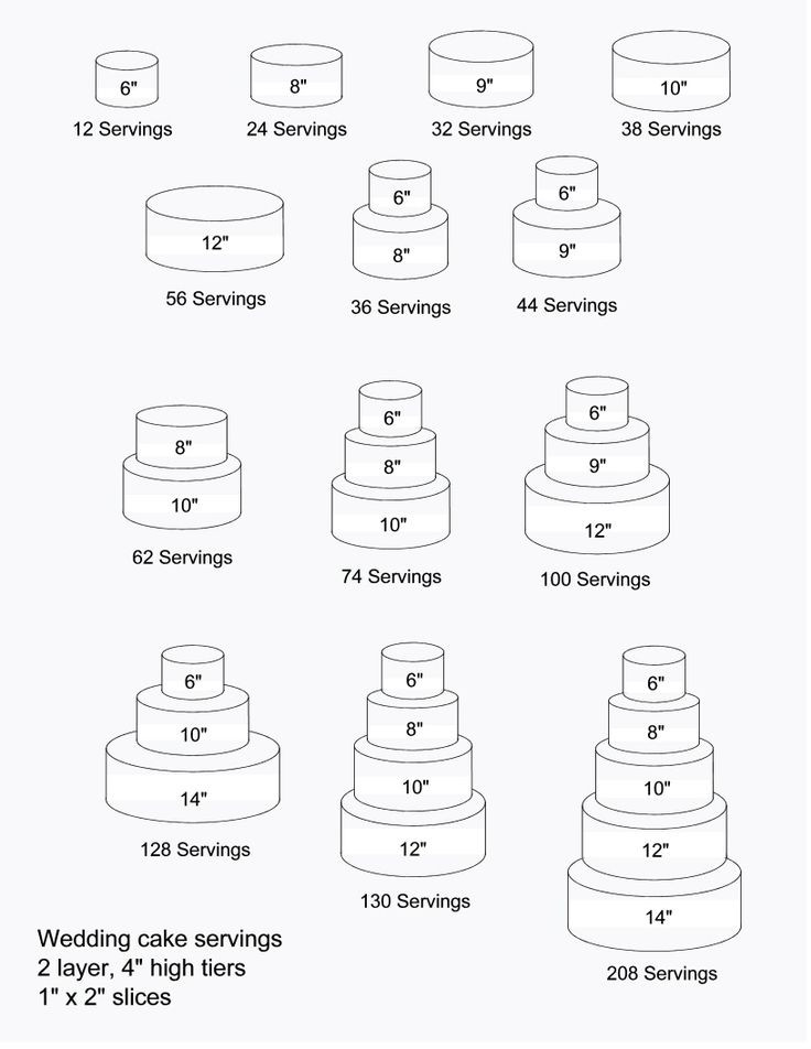 3 Tier Wedding Cakes Sizes
 Cake Servings for Tiered Wedding Cakes