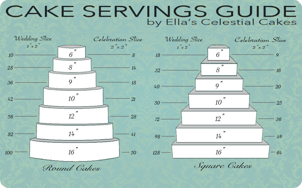 3 Tier Wedding Cakes Sizes
 Wedding cake pricing chart idea in 2017