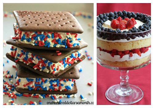 4Th Of July Dessert Ideas
 4th of July Dessert Ideas Star Spangled Pie Strawberry