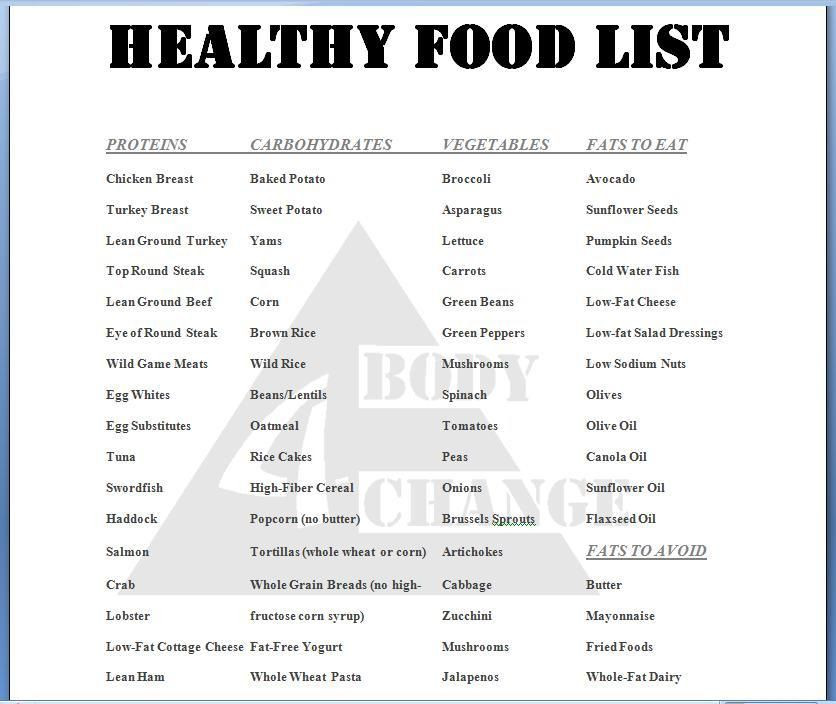 A List Of Healthy Snacks
 Healthy Food List Health and Fitness