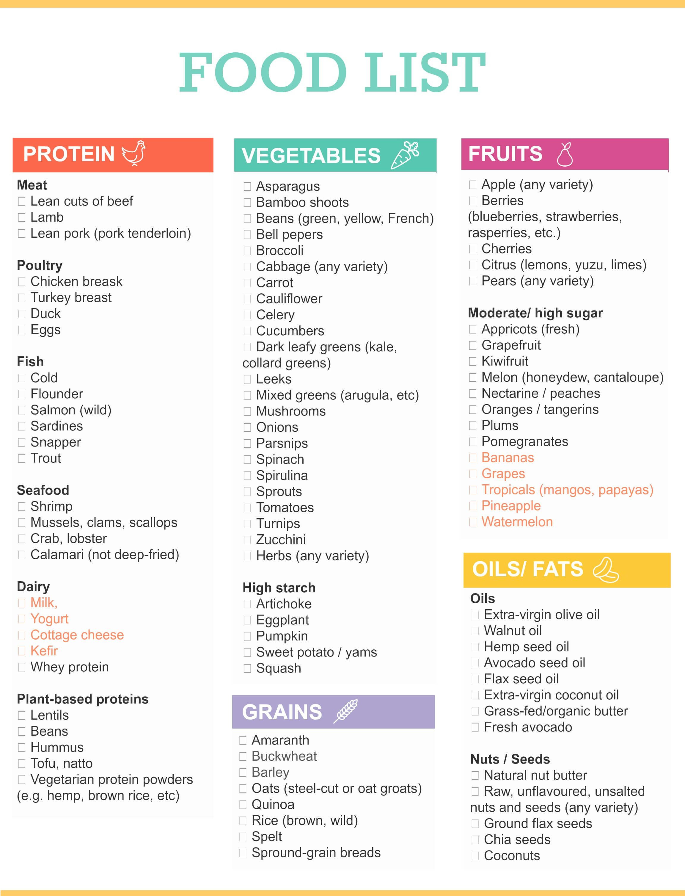 A List Of Healthy Snacks
 The Ultimate Healthy Grocery List for When You Want to Eat