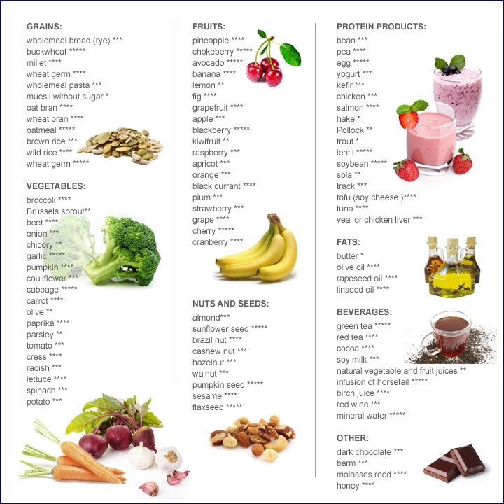 A List Of Healthy Snacks
 DrBardadyn Healthy grocery list