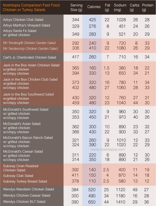 Are Wendy'S Salads Healthy
 Wendy s Menu Calories