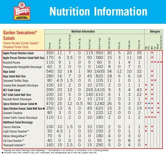 Are Wendy'S Salads Healthy
 Wendy s Menu Calories