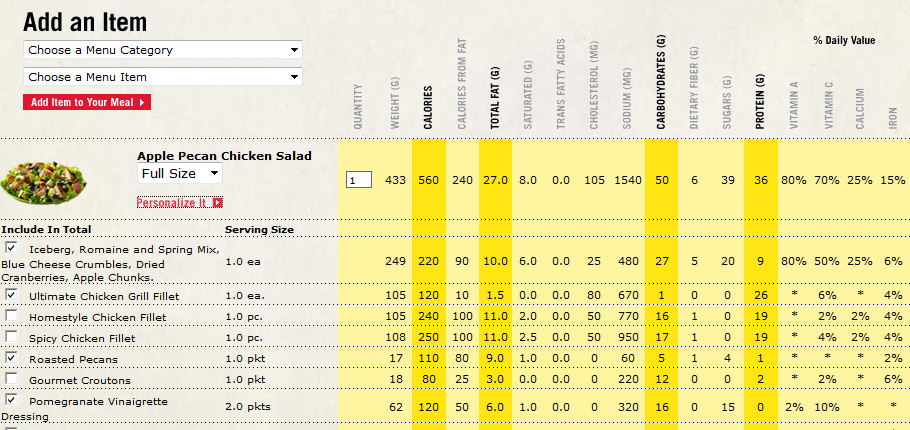 Are Wendy'S Salads Healthy
 wendy s menu nutrition