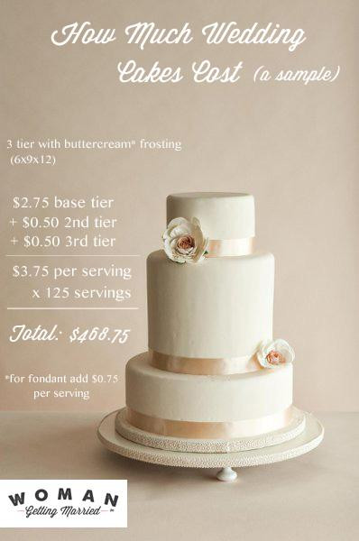 Average Prices For Wedding Cakes
 How Much Do Wedding Cakes Cost