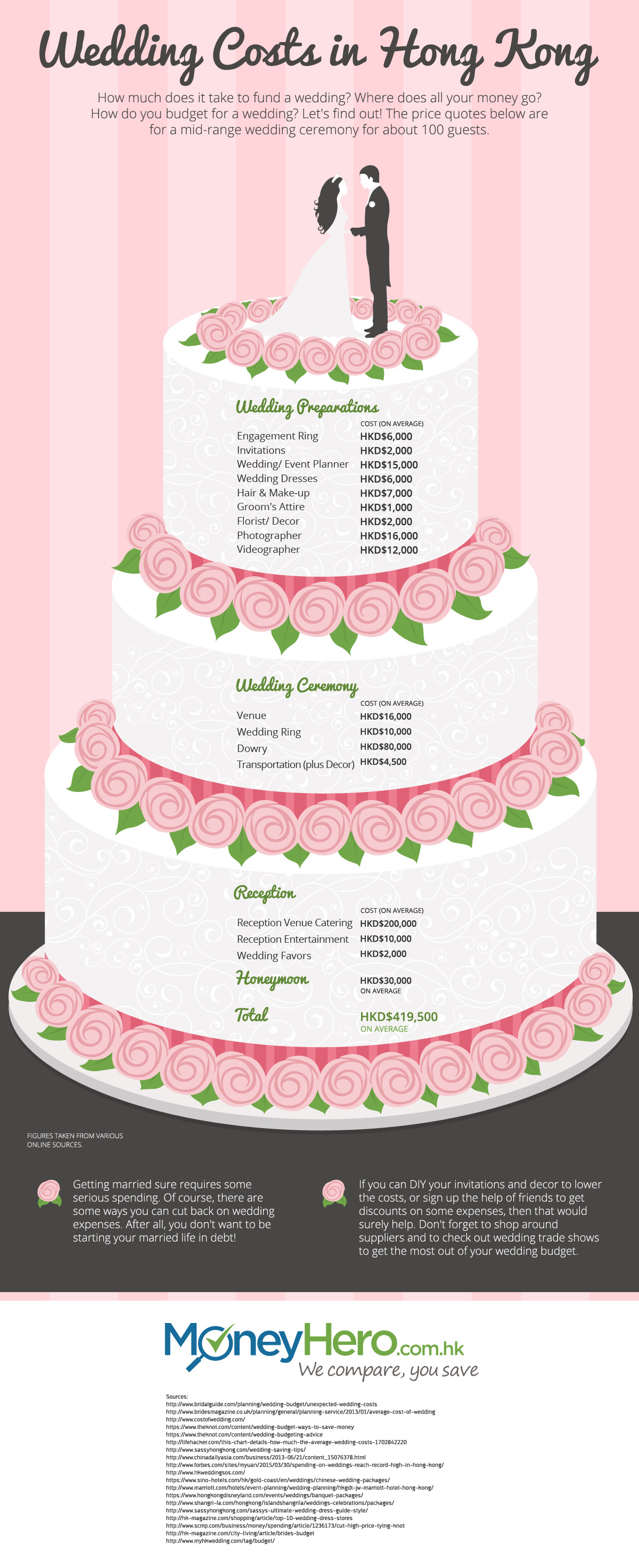 Average Prices For Wedding Cakes
 Wedding Cake Average Cost