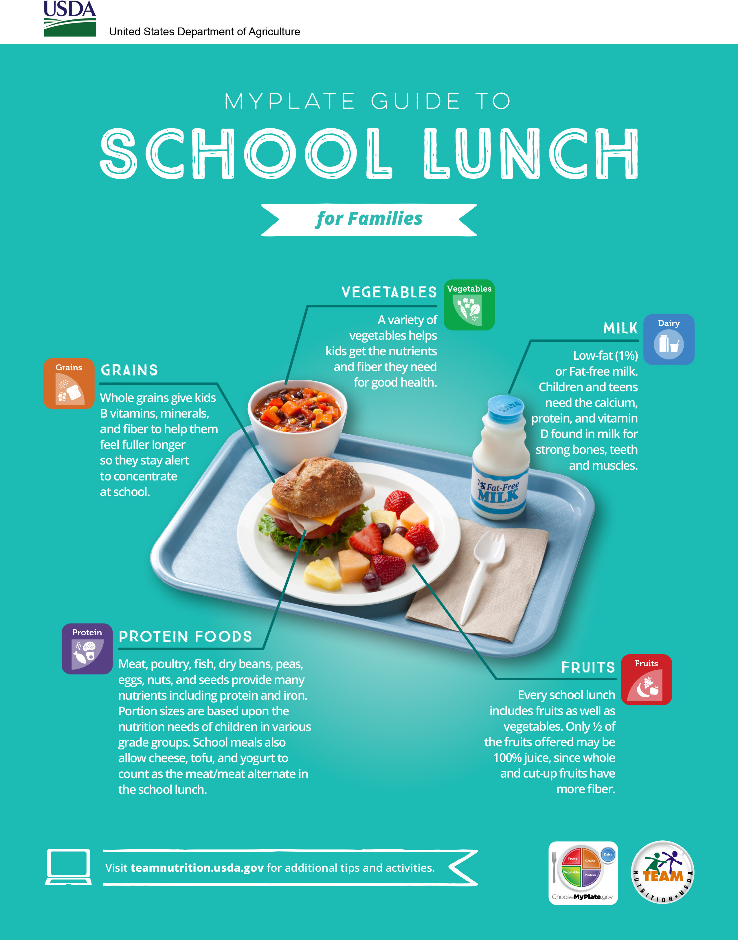 Benefits Of Healthy School Lunches 20 Best Ideas Food &amp; Nutrition Services