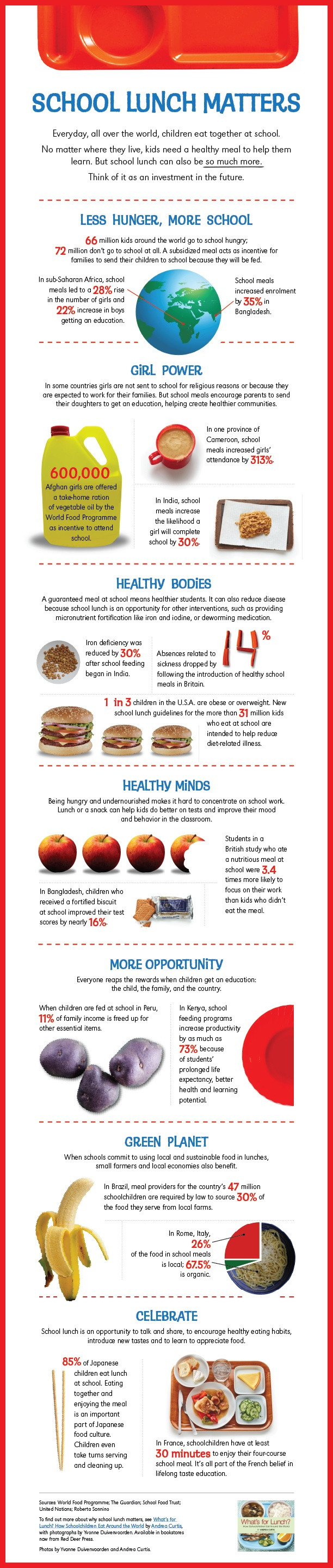Benefits Of Healthy School Lunches
 Infographic Why school lunch matters