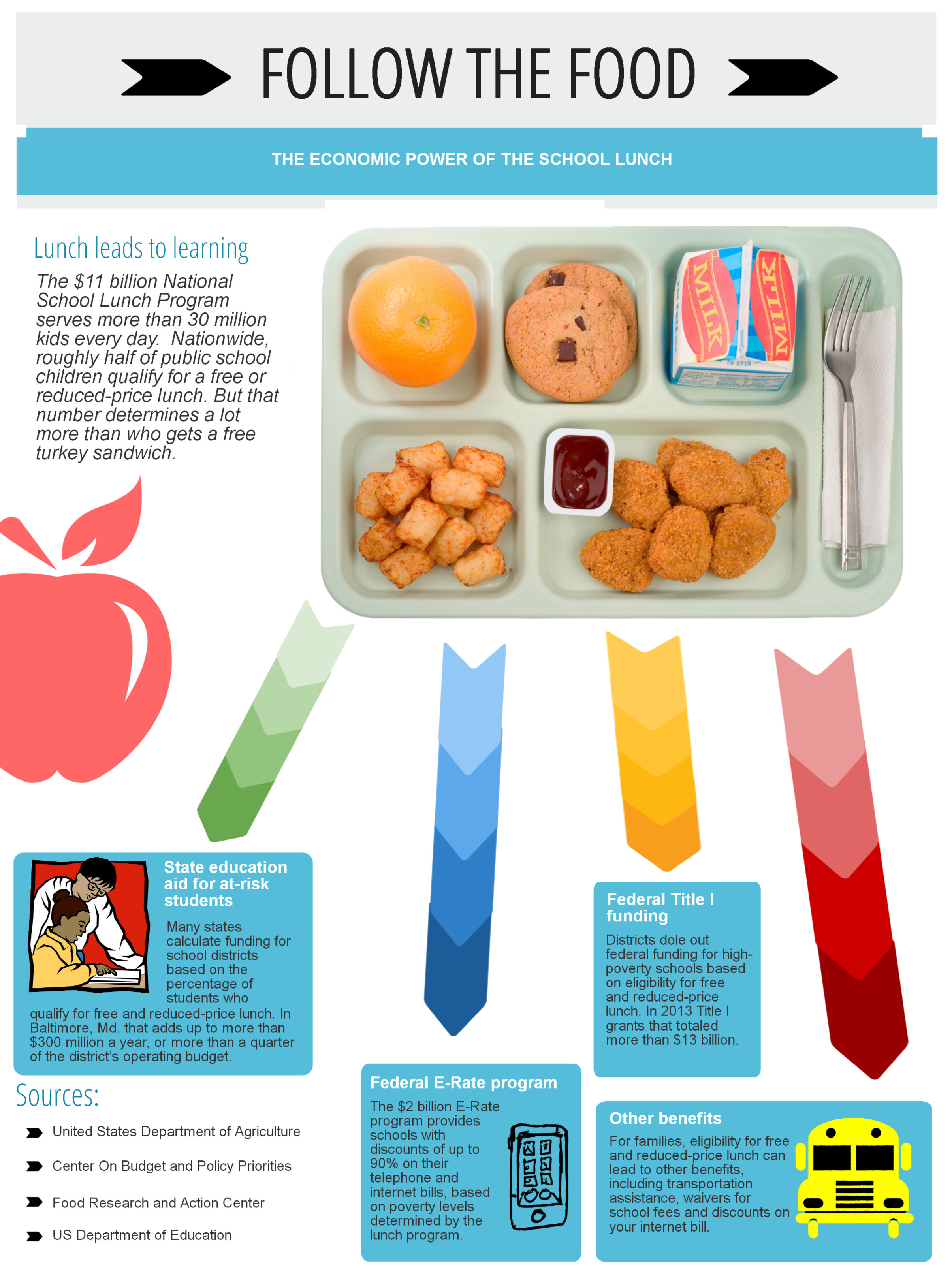 Benefits Of Healthy School Lunches
 How free lunches pay off for schools