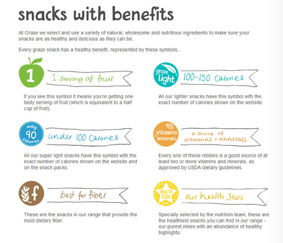 Benefits Of Healthy Snacks
 Friday Finds Healthy Snacks with a Twist from Graze & Fun