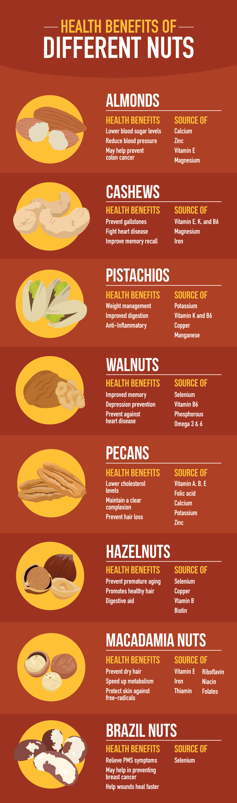 Benefits Of Healthy Snacks
 Here s What The Nuts You Snack Actually Do For Your