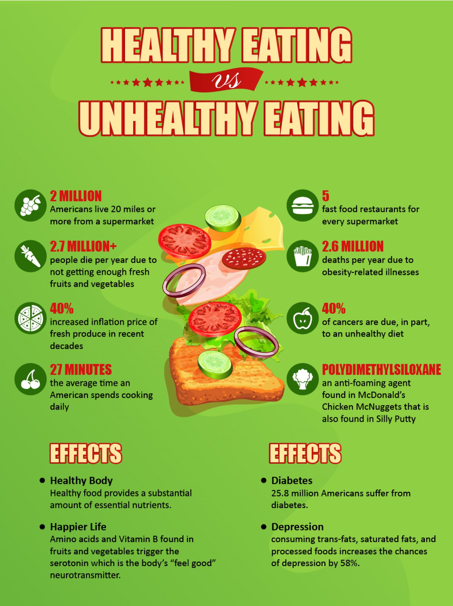 Benefits Of Healthy Snacks
 What are the benefits of eating healthy vs eating