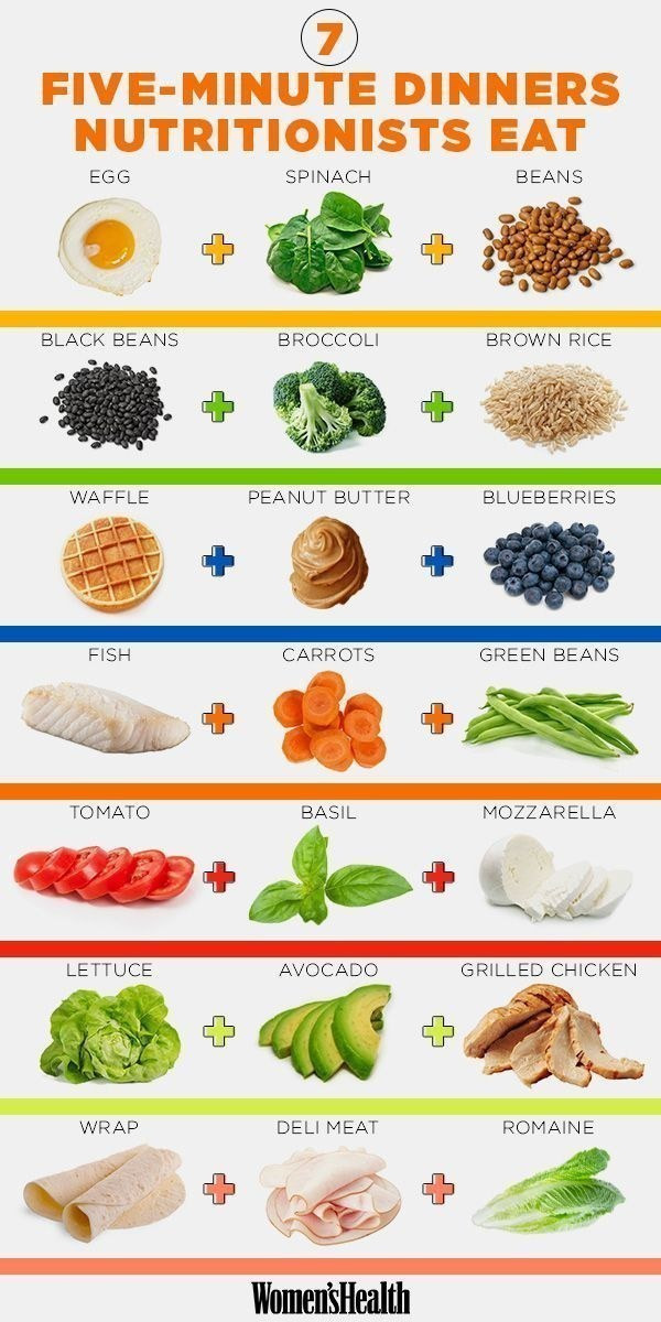 Buzzfeed Healthy Snacks
 17 Charts To Help You Eat Healthy