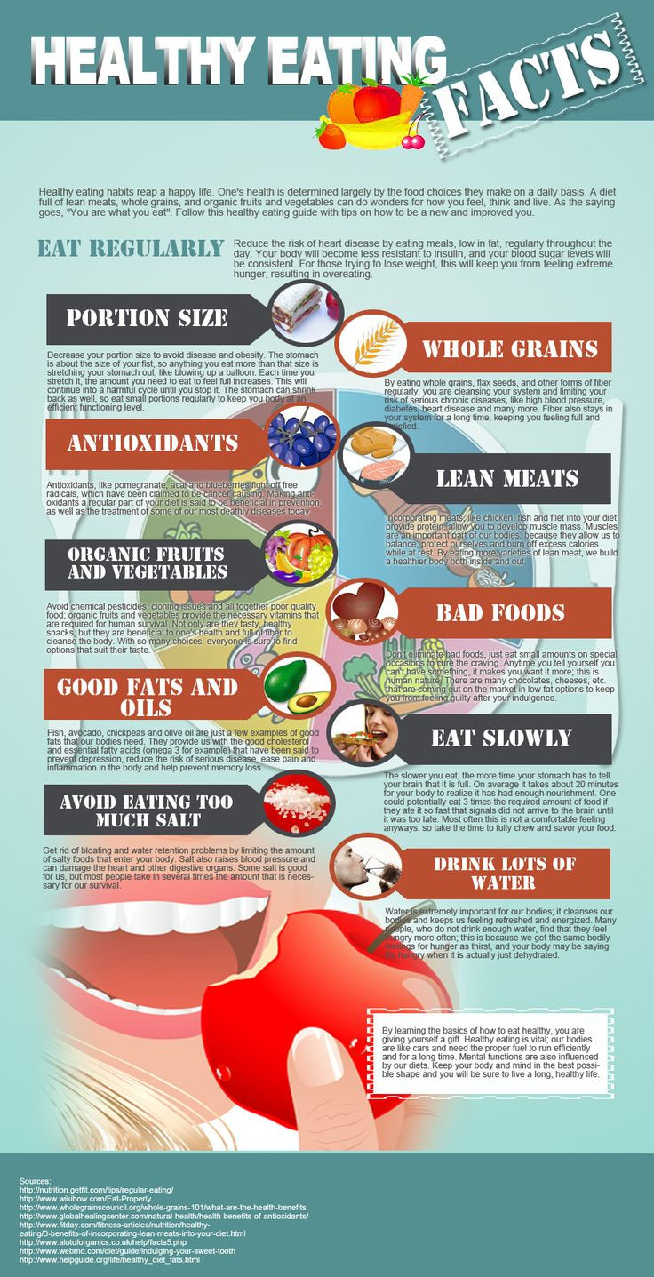 Clean And Healthy Eating
 Healthy eating facts Infographics organicfoods