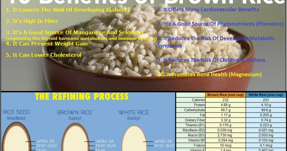 Della Organic Brown Rice
 Blog Brown Rice Benefits Diabetes Thyroid Immunity etc