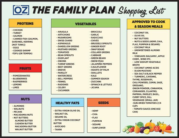 Doctor Oz Healthy Snacks
 Dr Oz s 10 Day Family Detox Shopping List