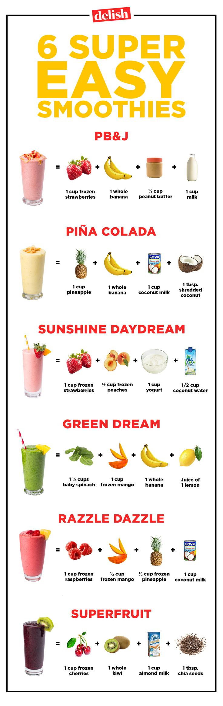 Easy and Healthy Smoothie Recipes Best 20 13 Best Images About organization &amp; Study Motivation On
