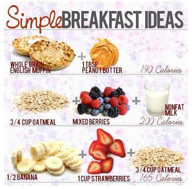 Easy Healthy Breakfast
 Simple Breakfast Ideas Healthy Eating Fitness Recipes