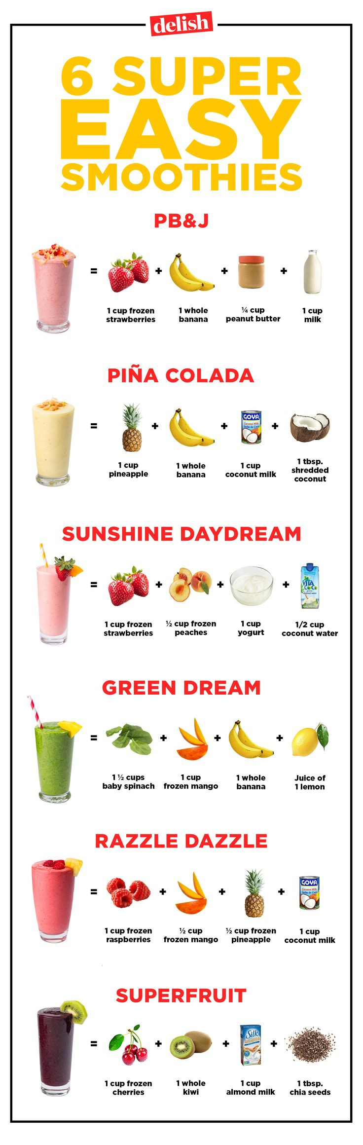 Easy Healthy Smoothie Recipes the Best 13 Best Images About organization &amp; Study Motivation On