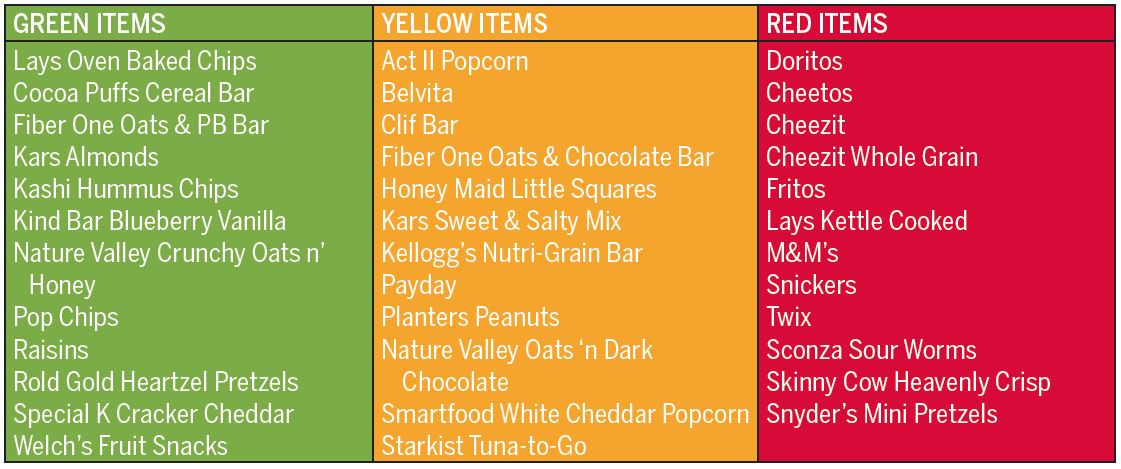 Examples Of Healthy Snacks
 Healthy Vending Inspiration & Culture Healthy IU