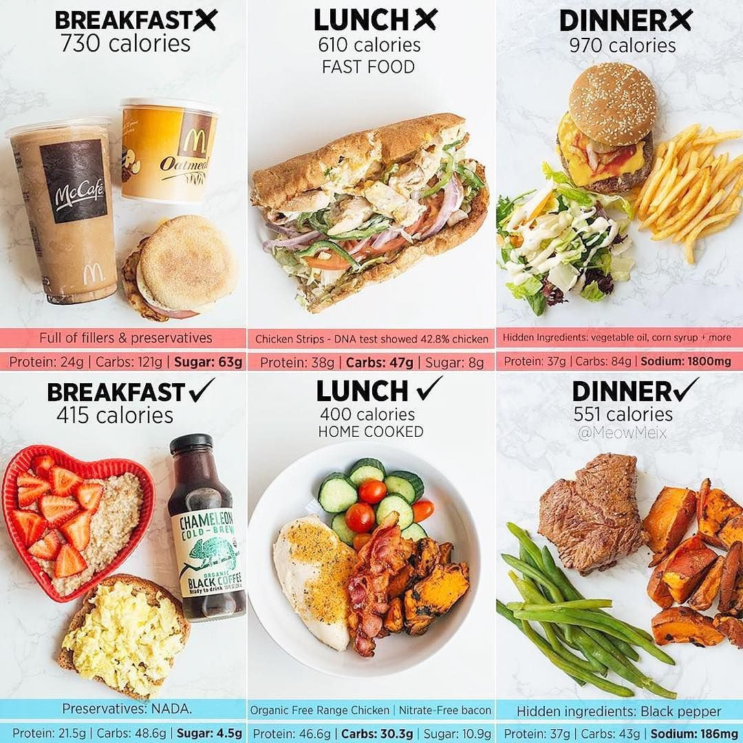 Fast Food Healthy Breakfast
 Daily Nutrition Facts ️ caloriefixes on Instagram