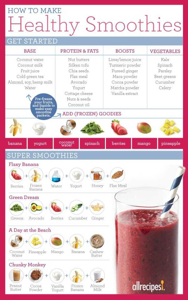 Good Healthy Smoothie Recipes
 How To Make A Smoothie To Replace A Meal