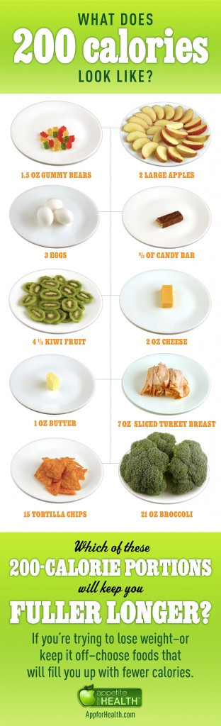 Healthy 200 Calorie Snacks
 Here s What 200 Calories Looks Like with Weight Watchers
