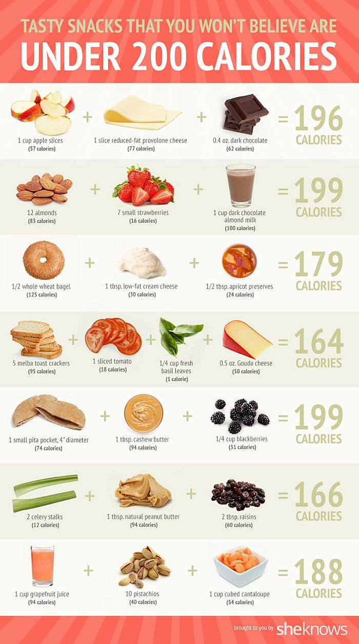 Healthy 200 Calorie Snacks
 7 Tasty snacks you won t believe are only 200 calories