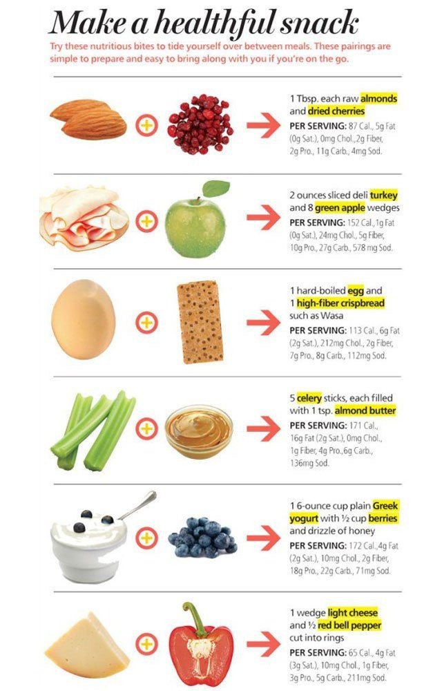 Healthy Afternoon Snacks For Work
 How to craft a healthier afternoon snack