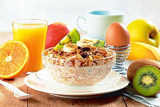 Healthy Breakfast Before School
 Pupils who eat a healthy breakfast every day are more