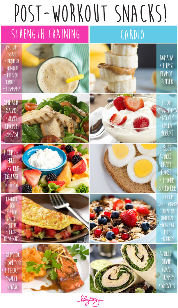 Healthy Breakfast Before Workout
 what to eat after workout Archives – Blogilates