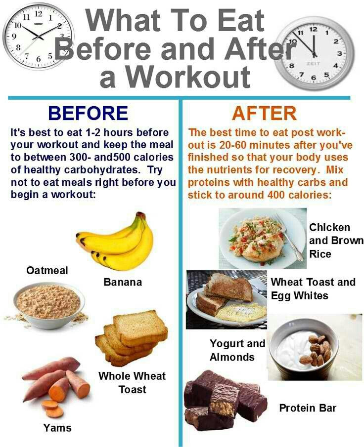 Healthy Breakfast Before Workout
 41 best images about Pre Post Workout Recovery Tips on