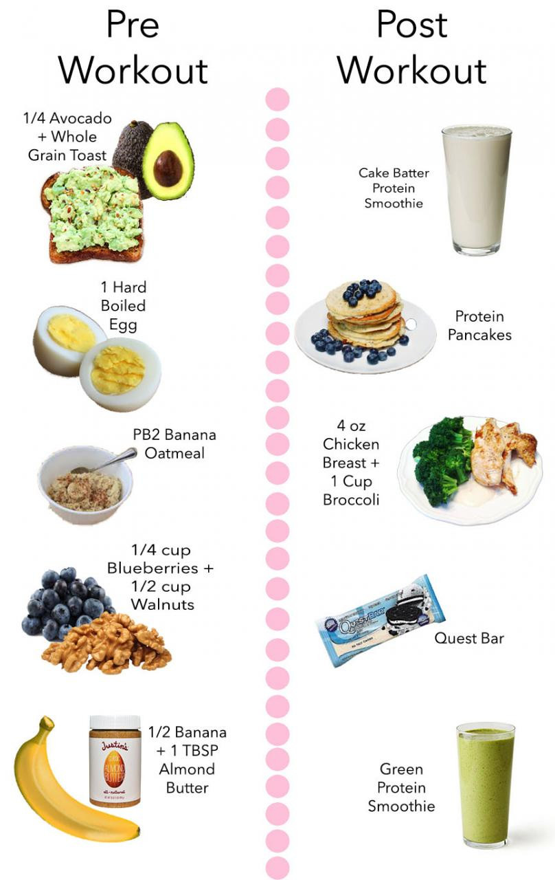 Healthy Breakfast Before Workout
 My Favorite Pre & Post Workout Snacks