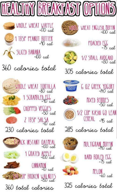Healthy Breakfast Choices
 Healthy Breakfast Option 360 Calories Less