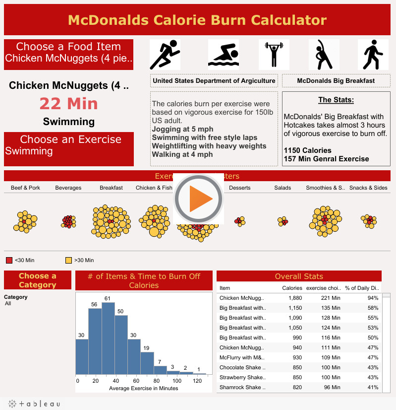 Healthy Breakfast Choices At Mcdonald'S
 mcdonalds nutrition calculator