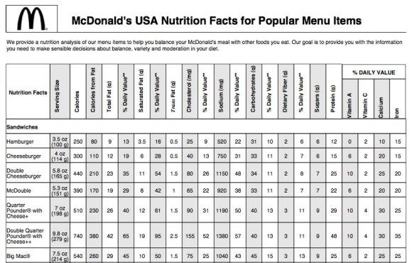 Healthy Breakfast Choices At Mcdonald'S
 mcdonalds double cheeseburger nutrition facts