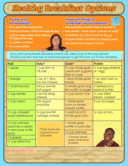 Healthy Breakfast Choices
 Study While Having Fun Healthy Breakfast options