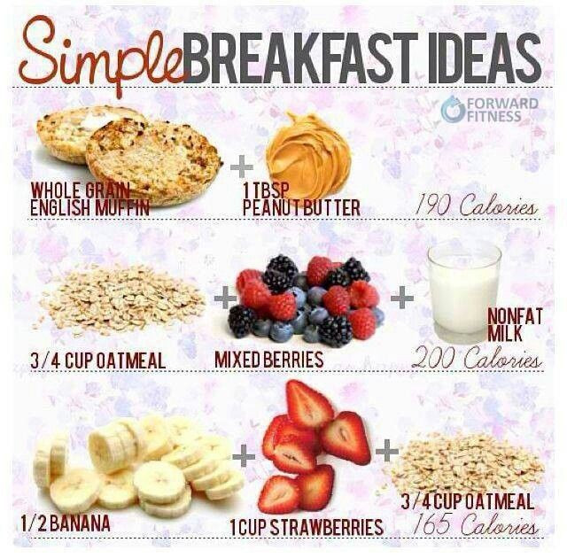 Healthy Breakfast Choices
 Cara Mudah Untuk sediakan sarapan pagi Cara penyediaan