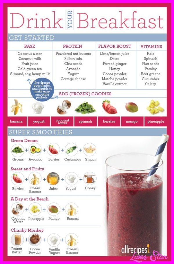 Healthy Breakfast Drinks Lose Weight
 Healthy Breakfast Shakes To Lose Weight Recipes