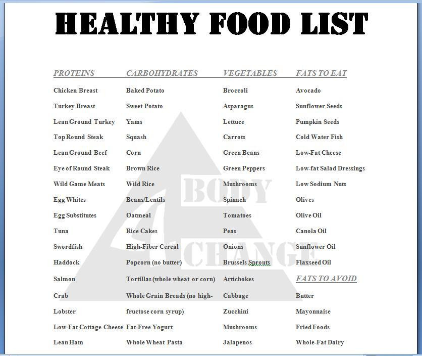 Healthy Breakfast Foods List
 Free Renal Diet Food List discoverygala