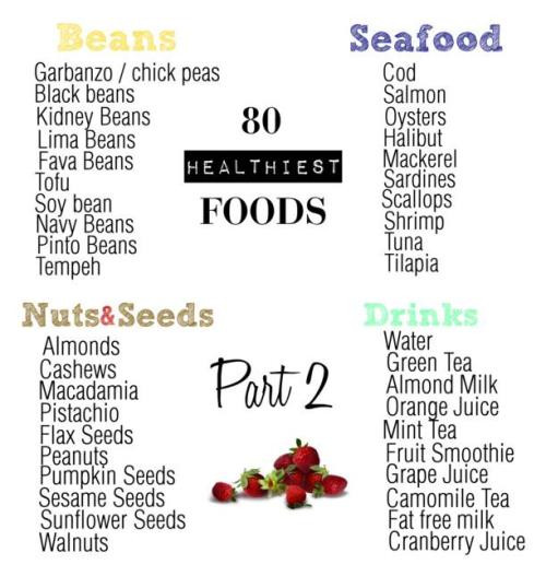 Healthy Breakfast Foods List
 food fitblr fitspo drinks shopping breakfast list fruit