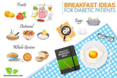 Healthy Breakfast For Diabetics
 Breakfast Ideas for Diabetic Patients