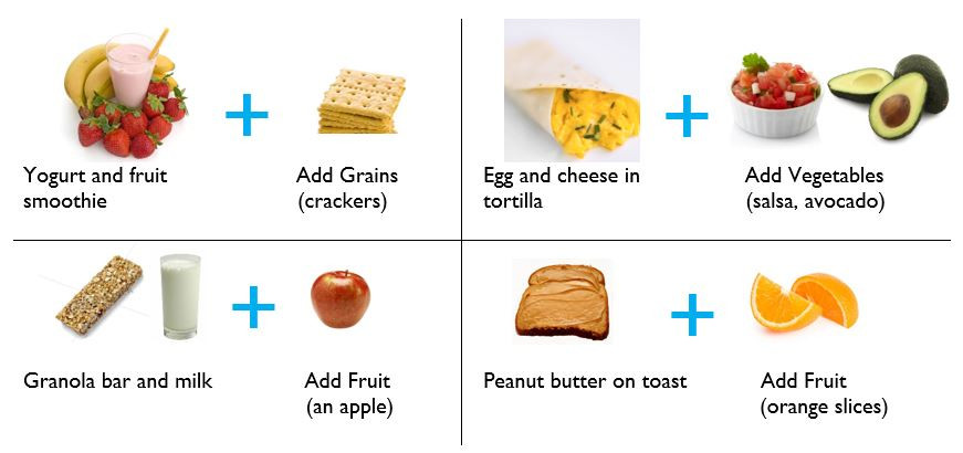 Healthy Breakfast For Kids Before School
 Learn the easiest way to a balanced healthy breakfast