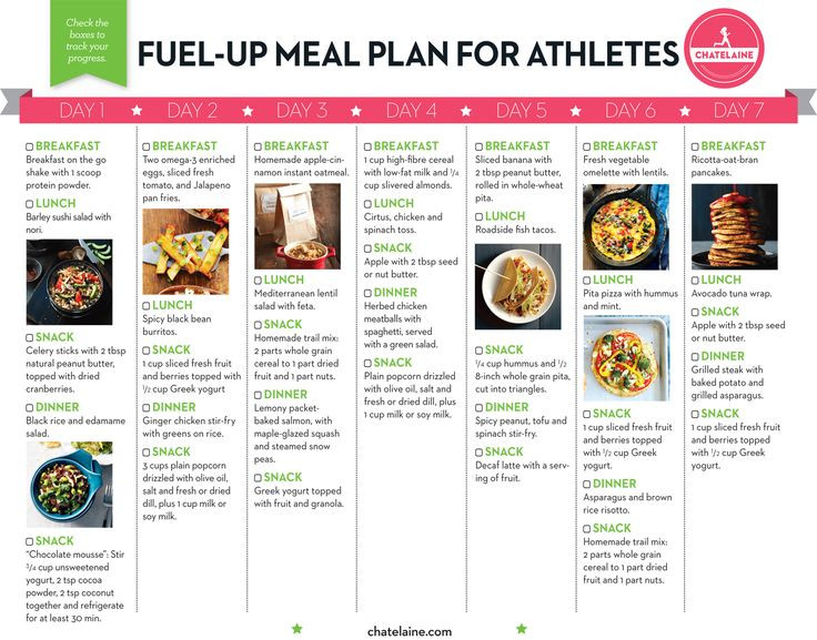 Healthy Breakfast For Teenage Athletes
 The ultimate seven day meal plan for endurance athletes